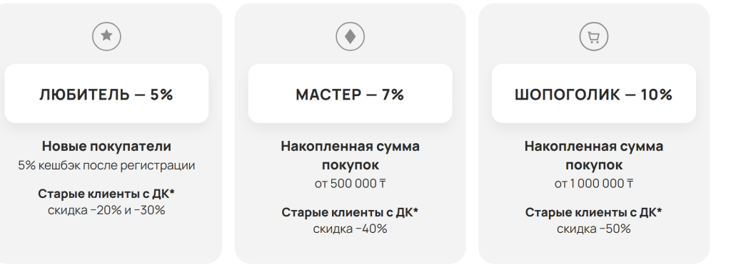 Бонусная программа | KIMEX Усть-Каменогорск Бонусная программа | KIMEX Усть-Каменогорск