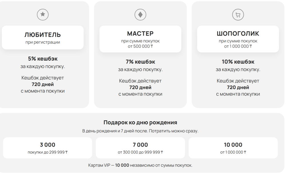 Бонусная программа | KIMEX Усть-Каменогорск Бонусная программа | KIMEX Усть-Каменогорск