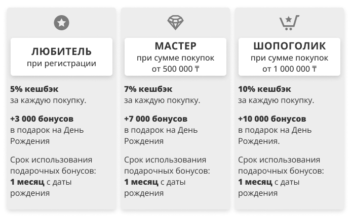 Бонусная программа лояльности - Кимекс | KIMEX Усть-Каменогорск